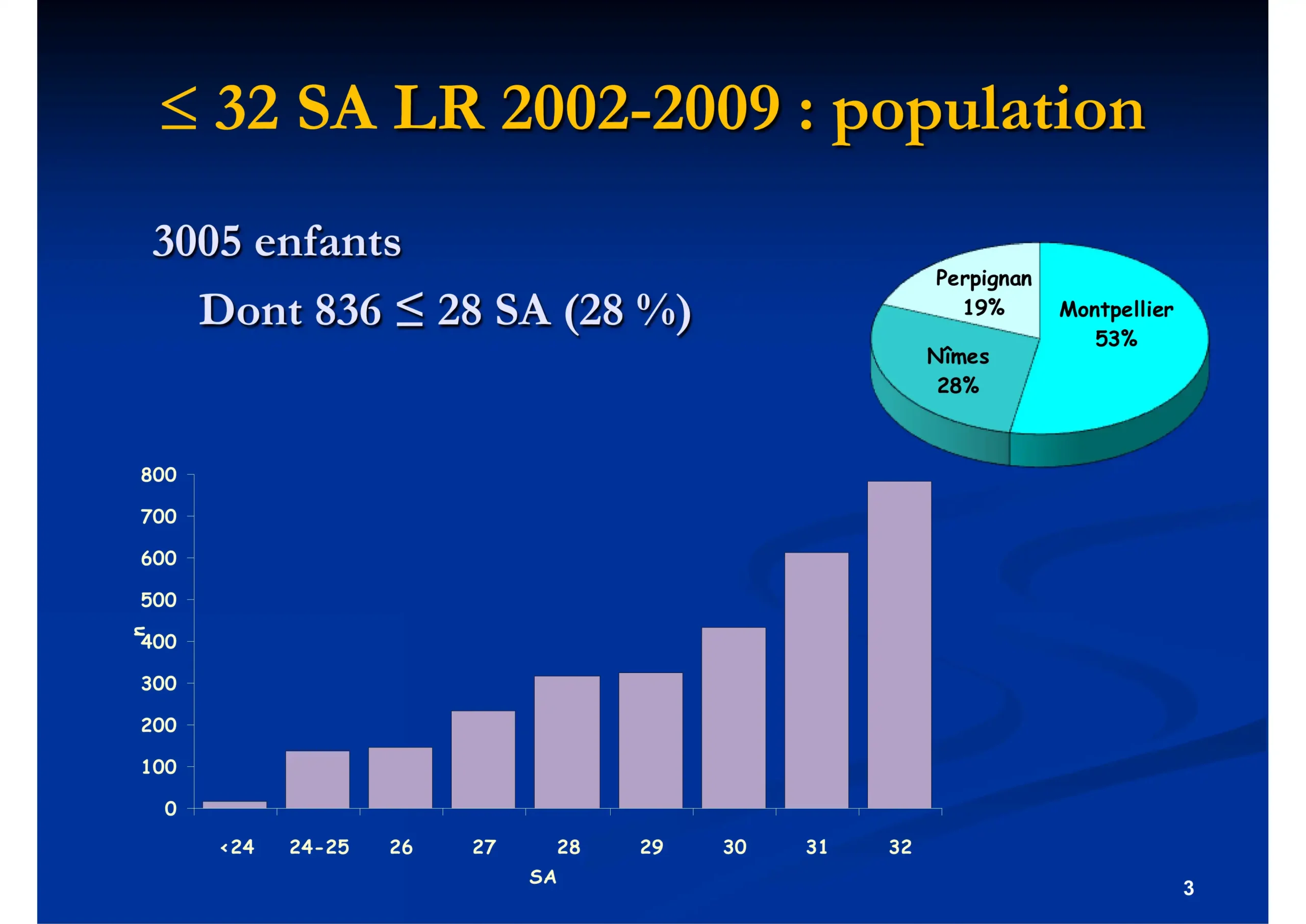 Tableau de bord de la grande prématurité en Languedoc-Roussillon : 2002 à 2009